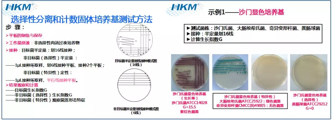 培養(yǎng)基質(zhì)量測試