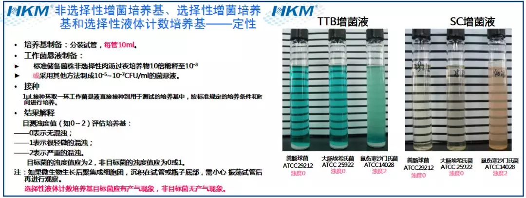 培養(yǎng)基質(zhì)量測試