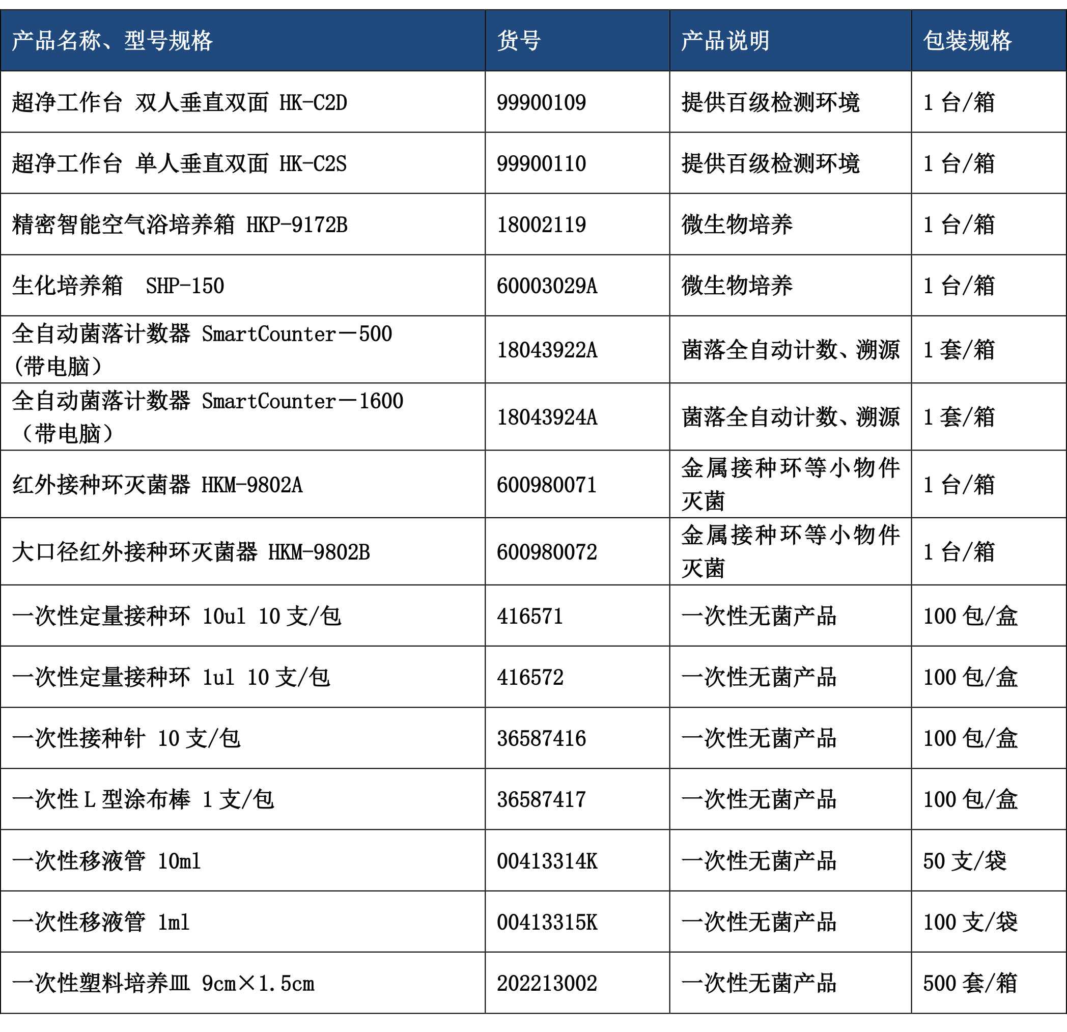 微生物監測