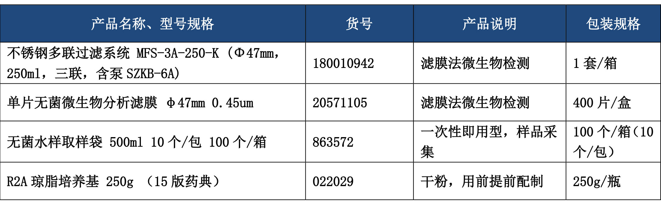 微生物監測