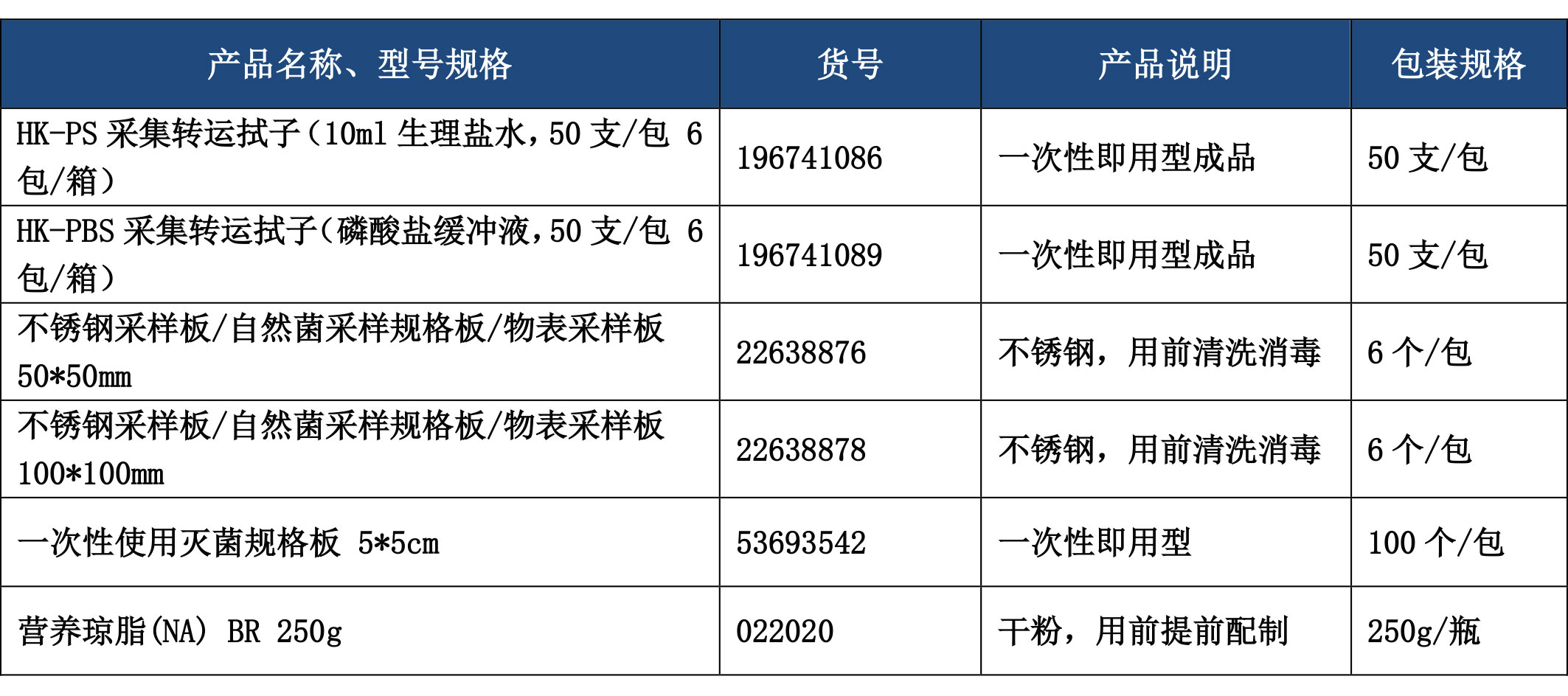 微生物監測