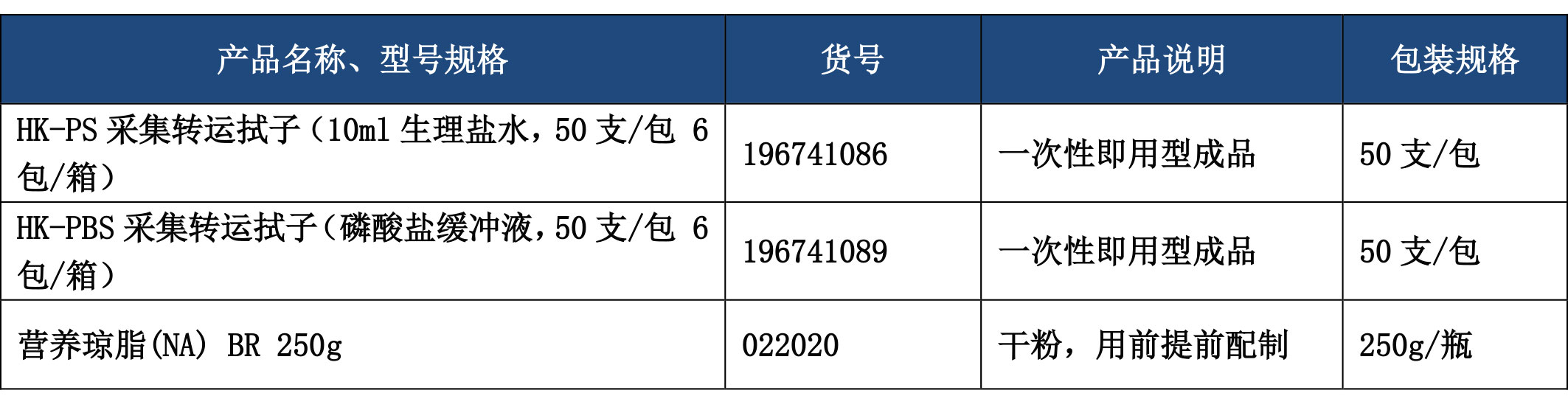 手部微生物監測