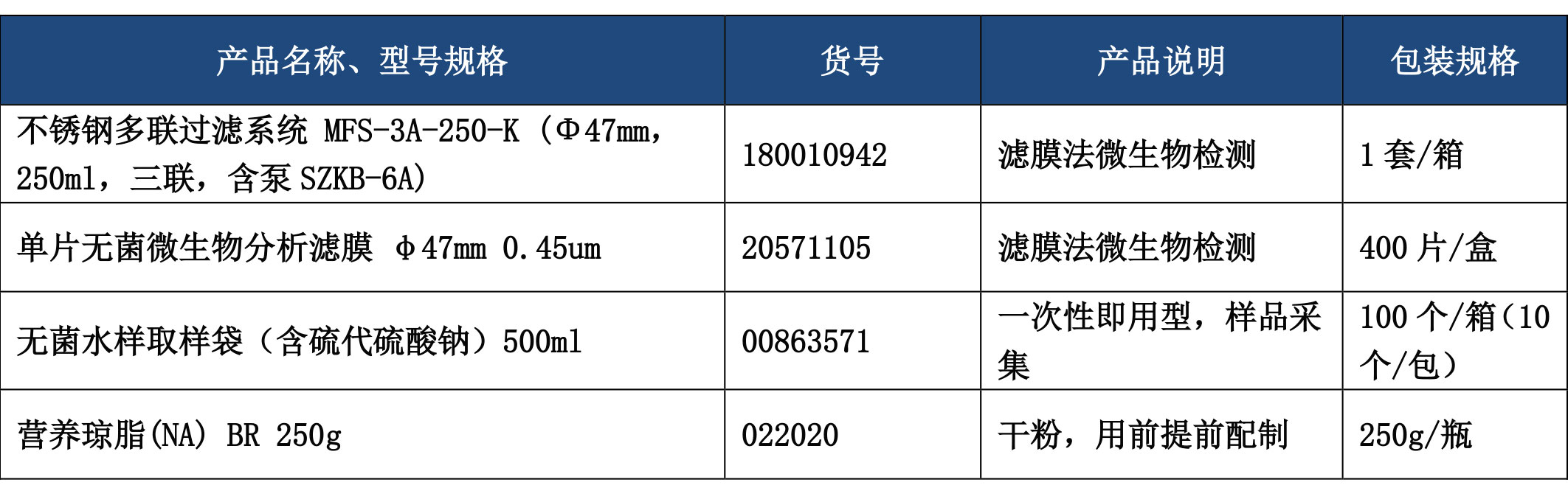 內鏡清洗消毒效果監測
