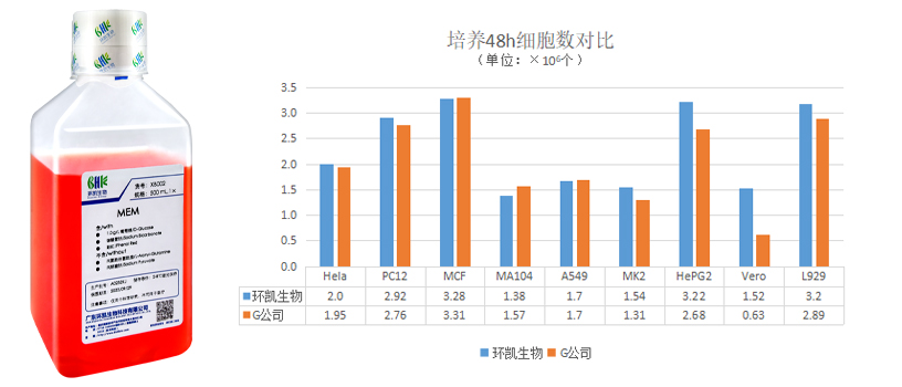 mem產品對比