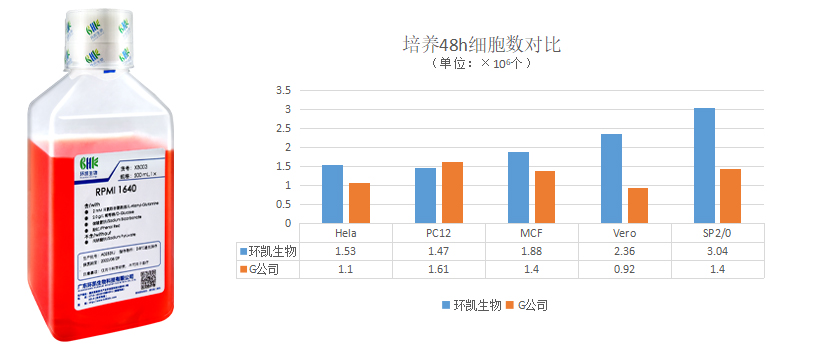 1640產品對比