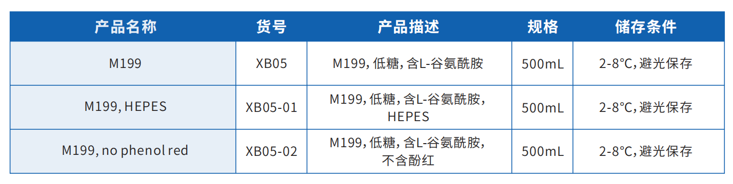M199產品目錄