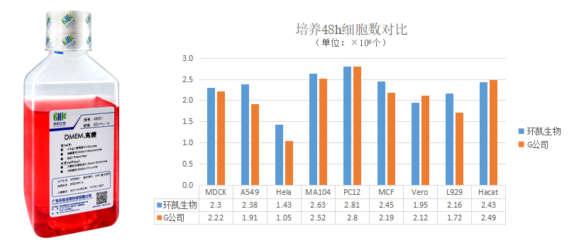 dmem產品對比