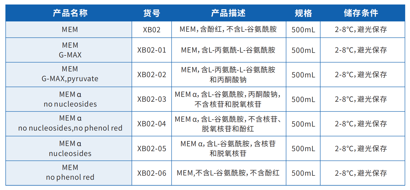 mem產品目錄