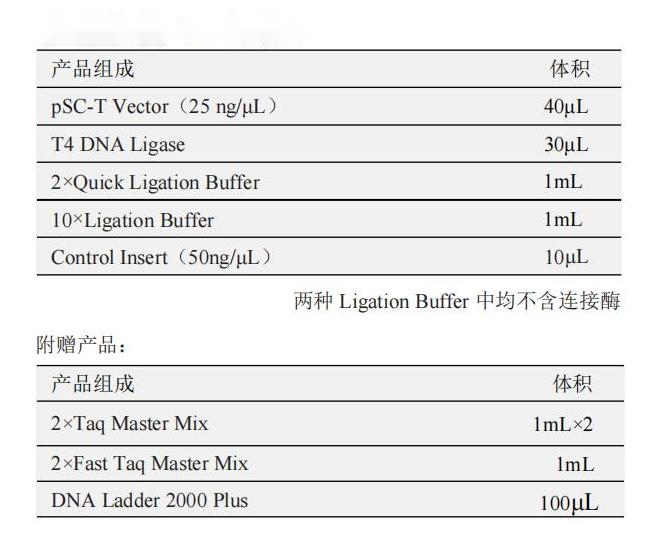 Simple Cloning T-vector(pSC-T) 產品包裝（A包裝）
