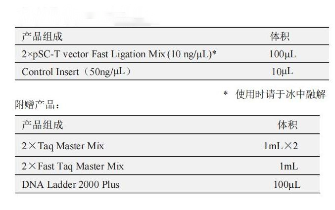 2×pSC-T vector Fast Ligation Mix 產品包裝（A包裝）