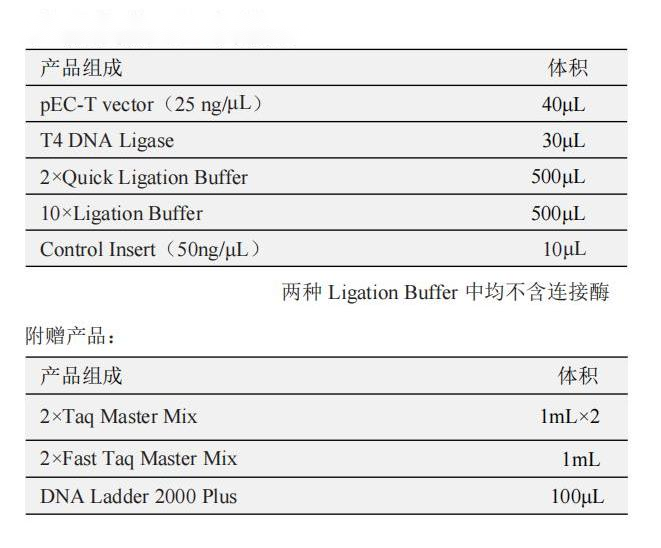 Easy Cloning T-vector (pEC-T) 產品包裝（A包裝）
