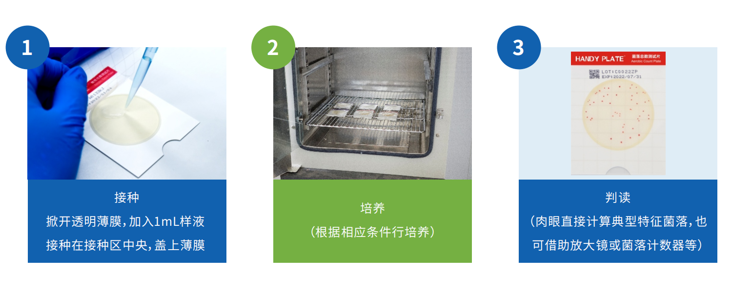環凱微生物檢測片使用步驟方法
