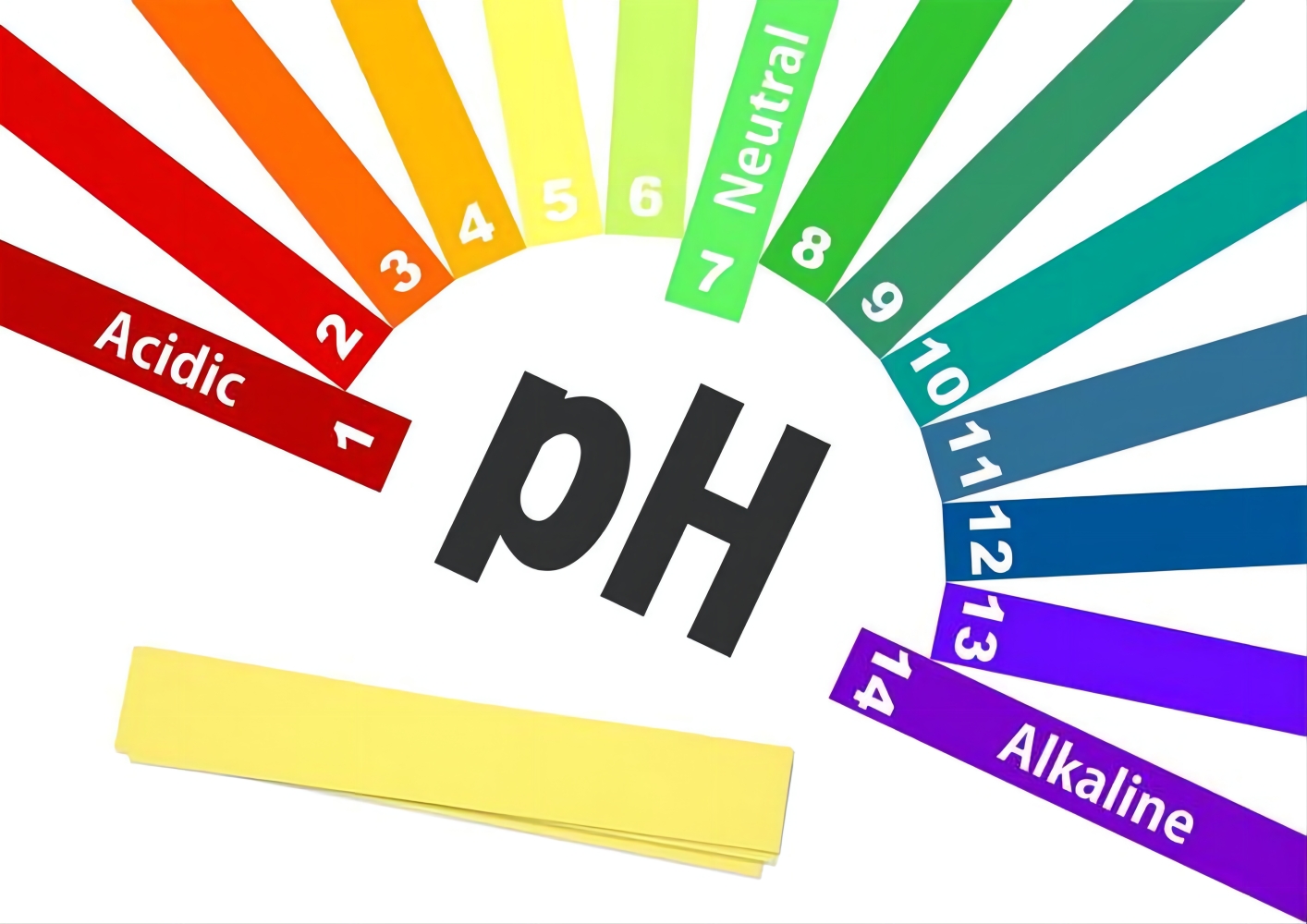 調節PH值