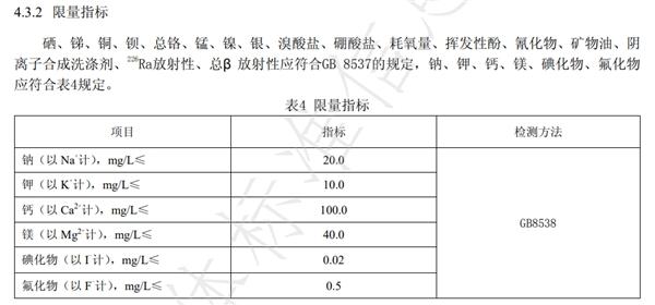 飲用天然礦泉水(適合嬰幼兒)限量指標