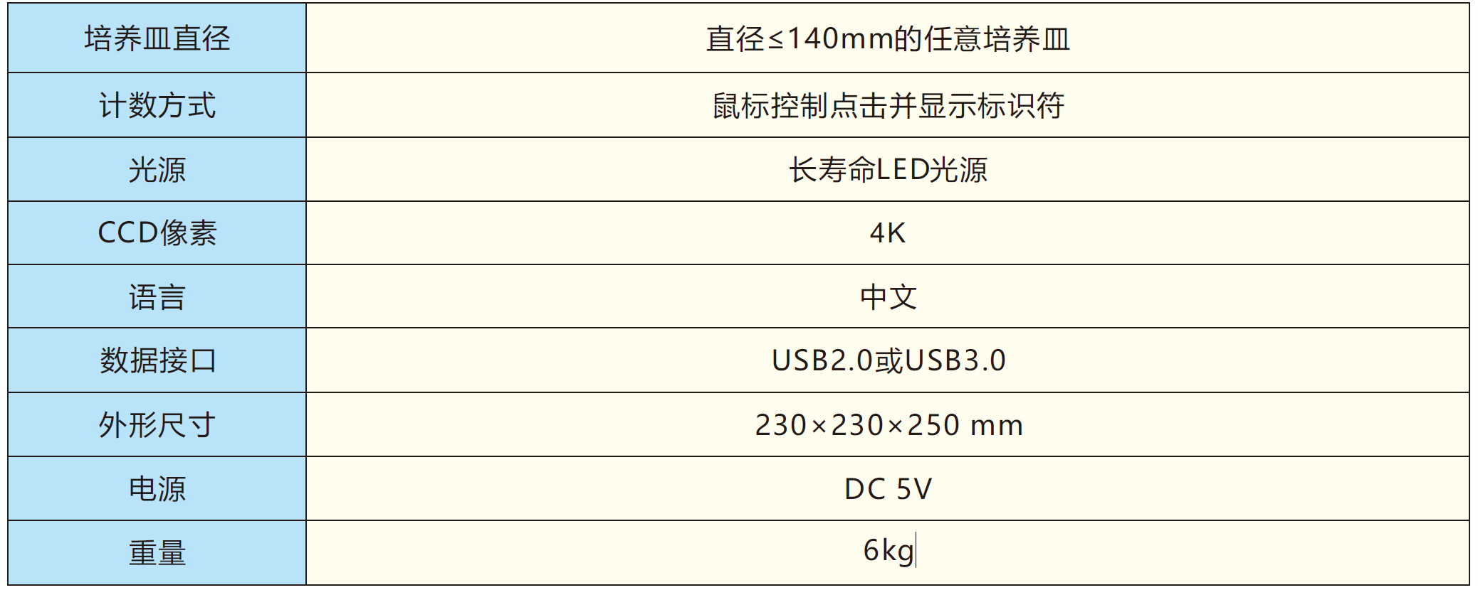環凱菌落成像計數器技術參數