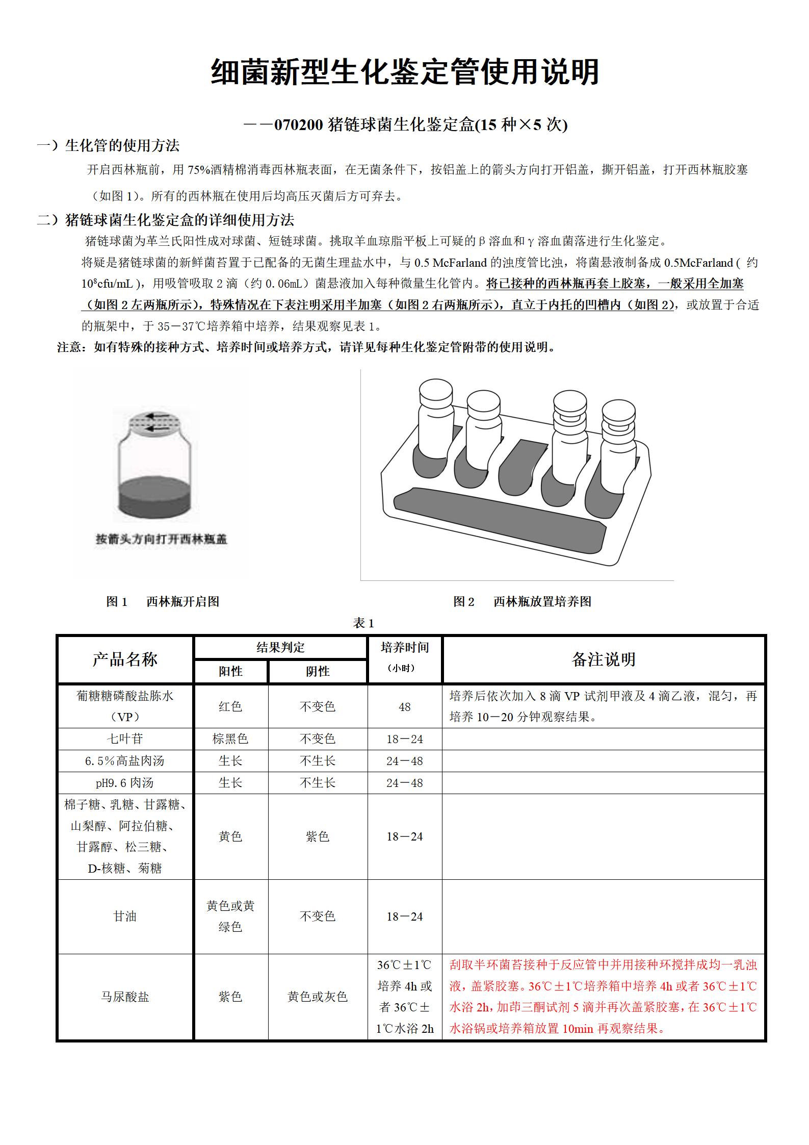 豬鏈球菌生化鑒定盒 產品使用說明書