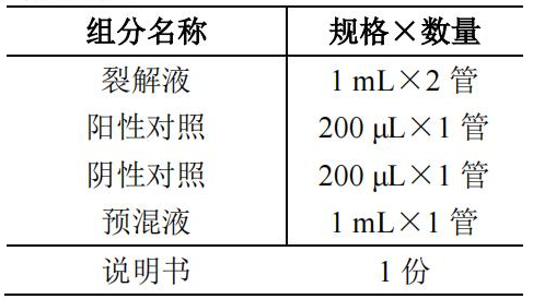 蠟樣芽孢桿菌核酸檢測試劑盒（PCR-熒光探針法）產品組分