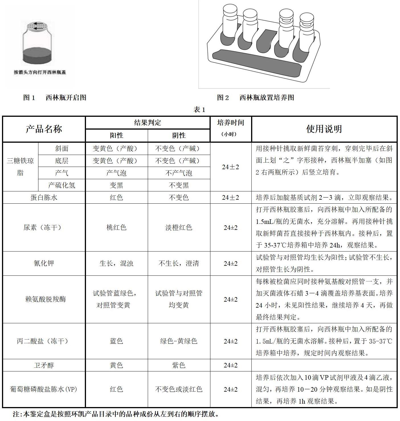 西林瓶使用方法及沙門氏菌生化鑒定盒各類生化鑒定試驗說明