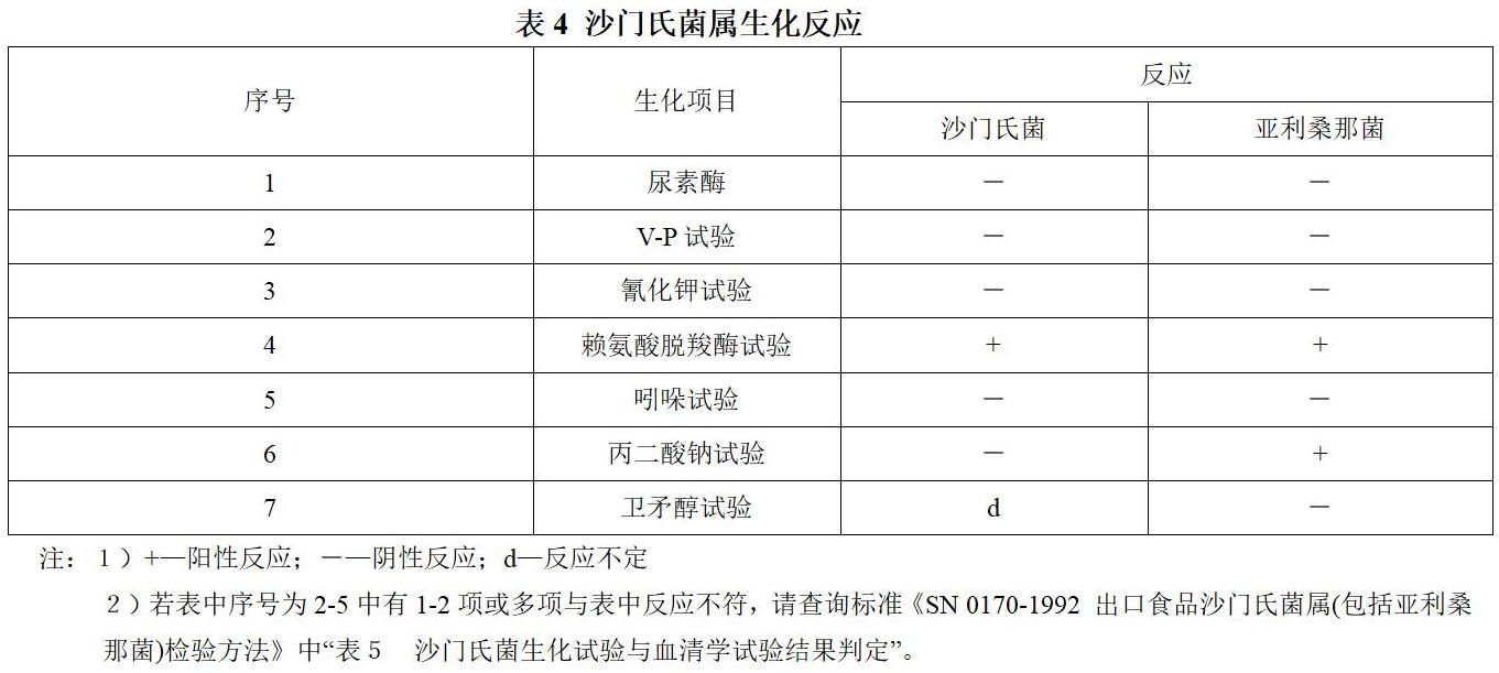 沙門氏菌屬生化反應表